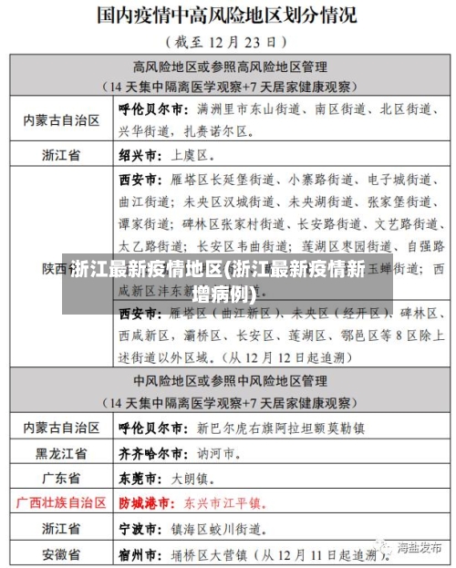 浙江最新疫情地区(浙江最新疫情新增病例)
