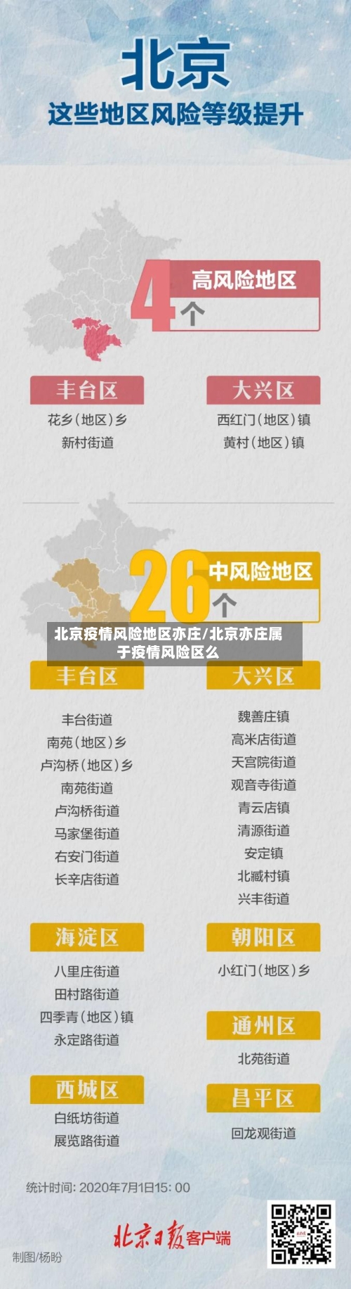 北京疫情风险地区亦庄/北京亦庄属于疫情风险区么