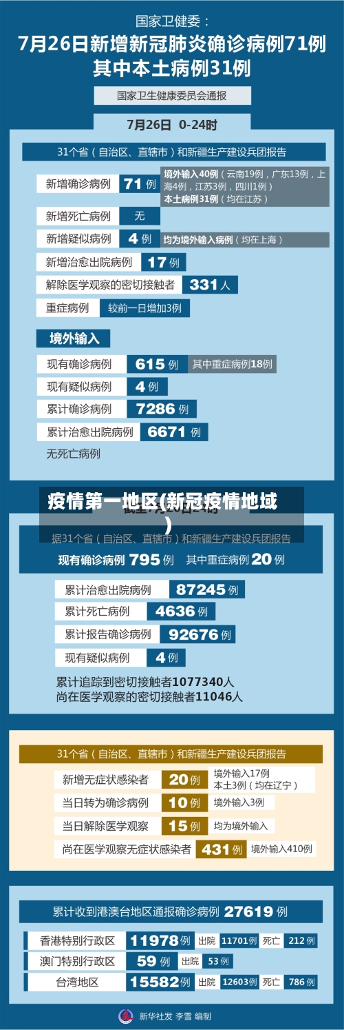 疫情第一地区(新冠疫情地域)