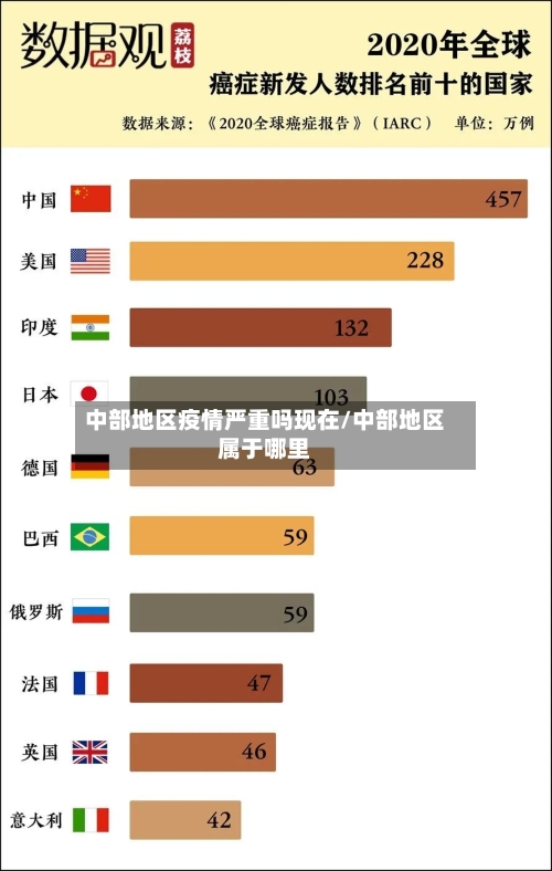 中部地区疫情严重吗现在/中部地区属于哪里