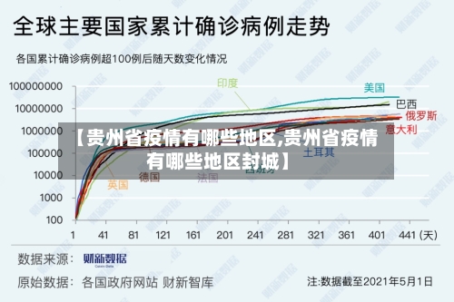 【贵州省疫情有哪些地区,贵州省疫情有哪些地区封城】-第1张图片