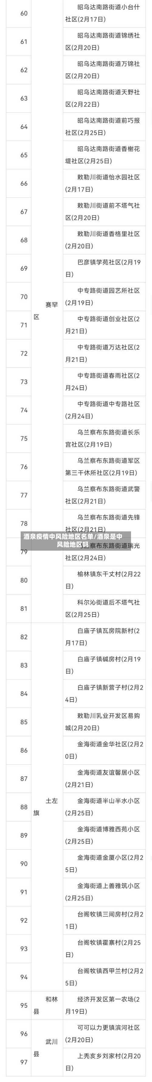 酒泉疫情中风险地区名单/酒泉是中风险地区吗