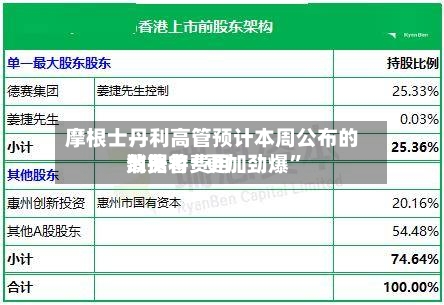 摩根士丹利高管预计本周公布的消费者费用数据将“更加劲爆”