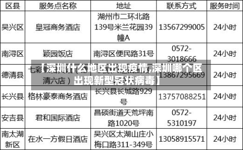 【深圳什么地区出现疫情,深圳哪个区出现新型冠状病毒】