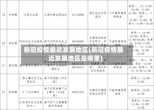 新冠疫情最近发展地区(新冠疫情最近发展地区是哪里)