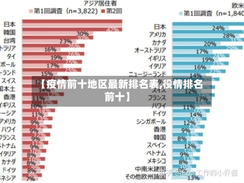 【疫情前十地区最新排名表,役情排名前十】