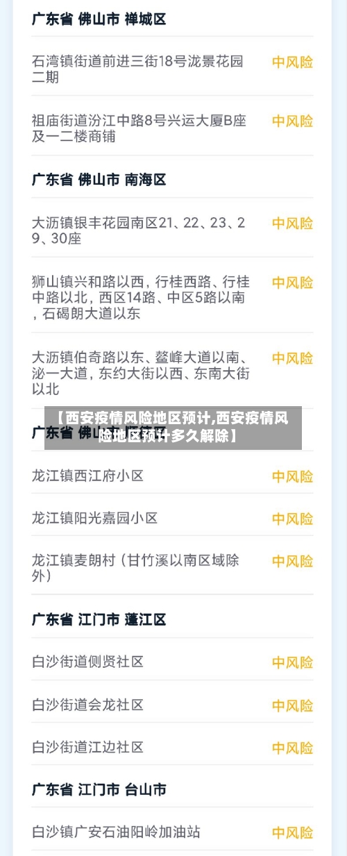 【西安疫情风险地区预计,西安疫情风险地区预计多久解除】