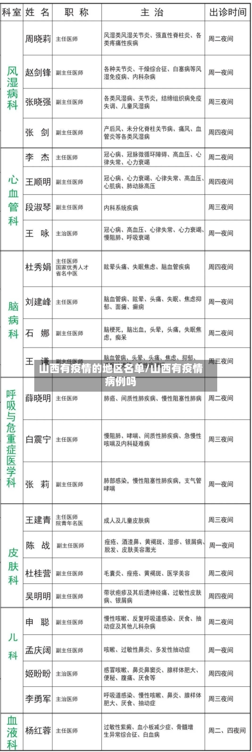 山西有疫情的地区名单/山西有疫情病例吗