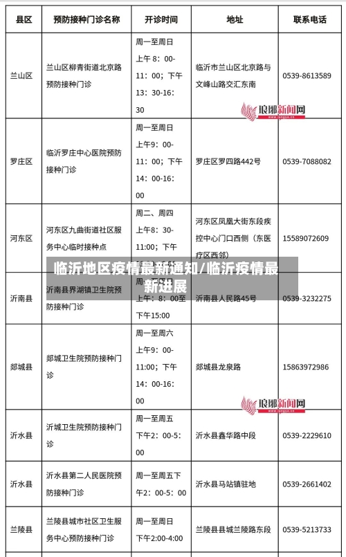 临沂地区疫情最新通知/临沂疫情最新进展