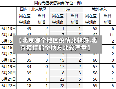 【北京哪个地区疫情比较好,北京疫情那个地方比较严重】