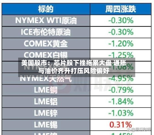 美国股市：芯片股下挫拖累大盘 通胀与油价齐升打压风险偏好