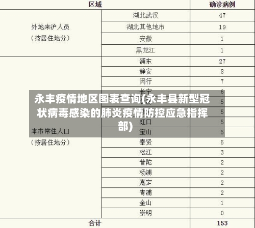 永丰疫情地区图表查询(永丰县新型冠状病毒感染的肺炎疫情防控应急指挥部)