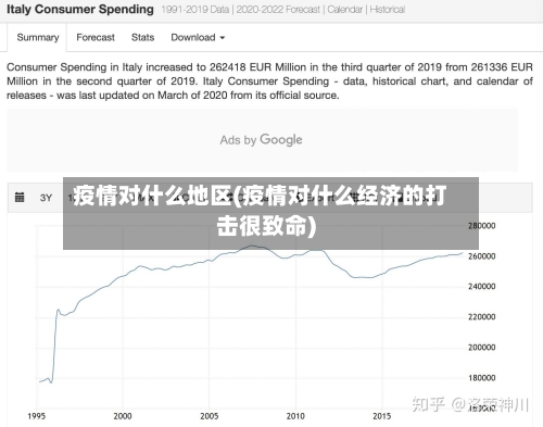 疫情对什么地区(疫情对什么经济的打击很致命)