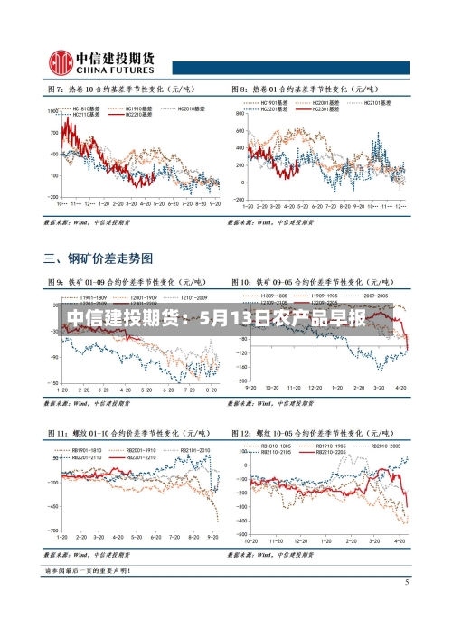中信建投期货：5月13日农产品早报