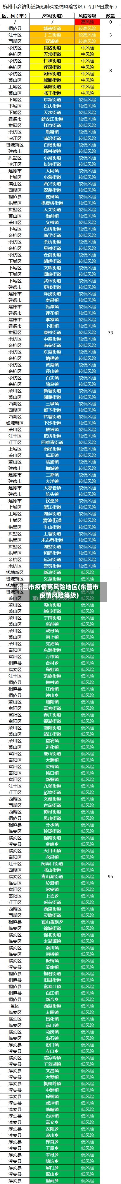 东营市疫情高风险地区(东营市疫情风险等级)