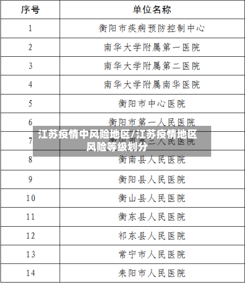 江苏疫情中风险地区/江苏疫情地区风险等级划分