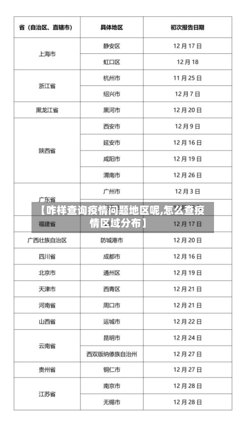 【咋样查询疫情问题地区呢,怎么查疫情区域分布】