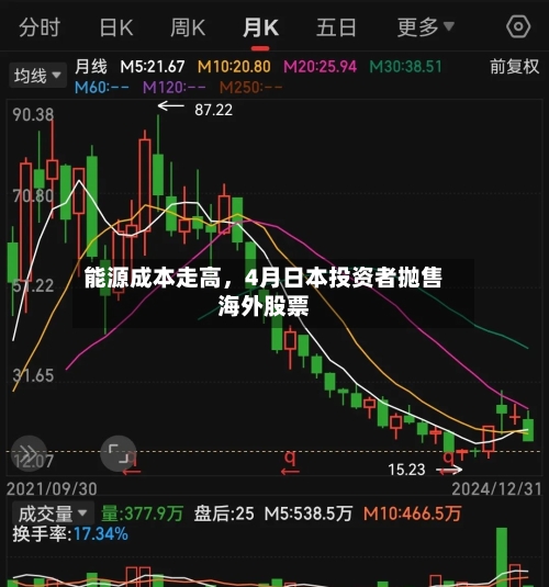 能源成本走高，4月日本投资者抛售海外股票-第1张图片