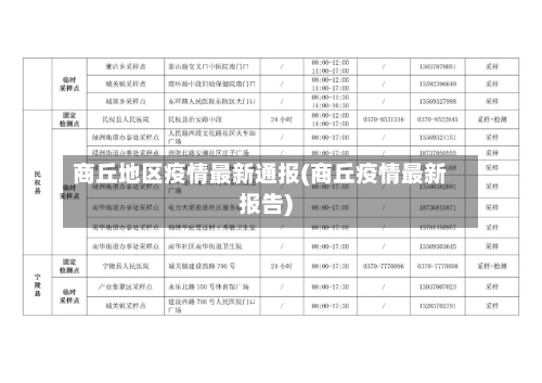 商丘地区疫情最新通报(商丘疫情最新报告)
