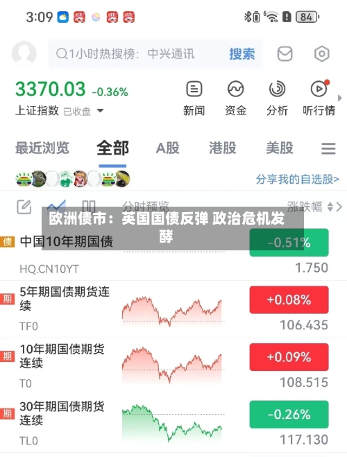 欧洲债市:英国国债反弹 政治危机发酵