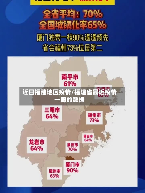 近日福建地区疫情/福建省最近疫情一周的数据